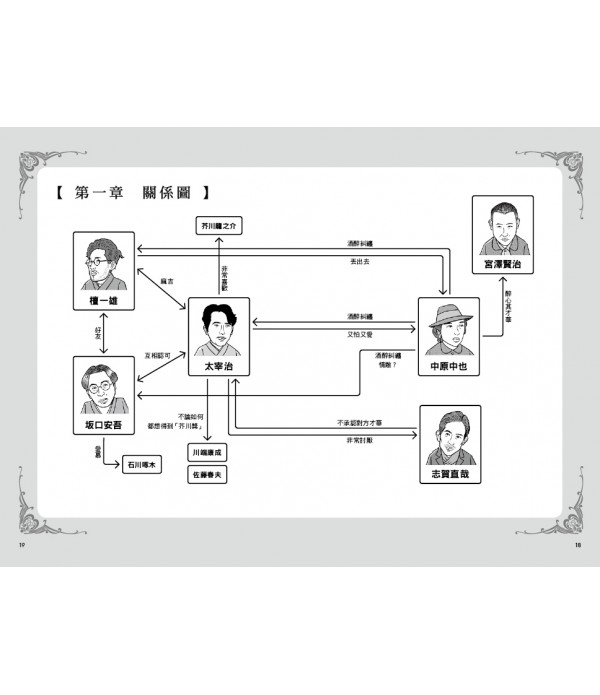 文豪笑死你的幽默人生